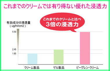 �r�[�O�����Z����